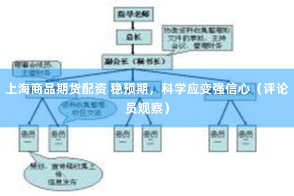 上海商品期货配资 稳预期，科学应变强信心（评论员观察）